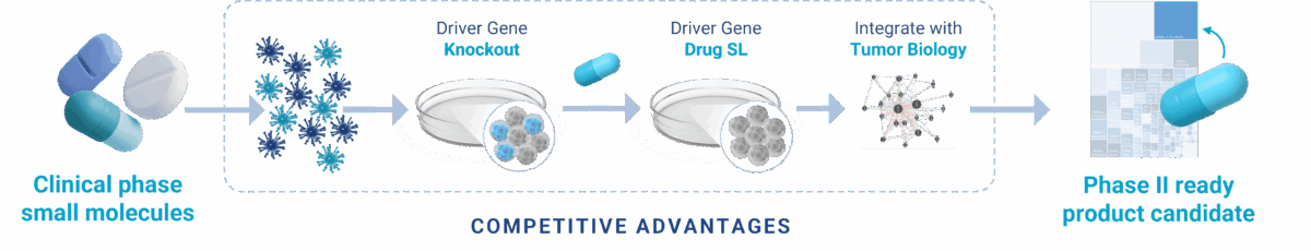 Platform - Leapfrog Bio