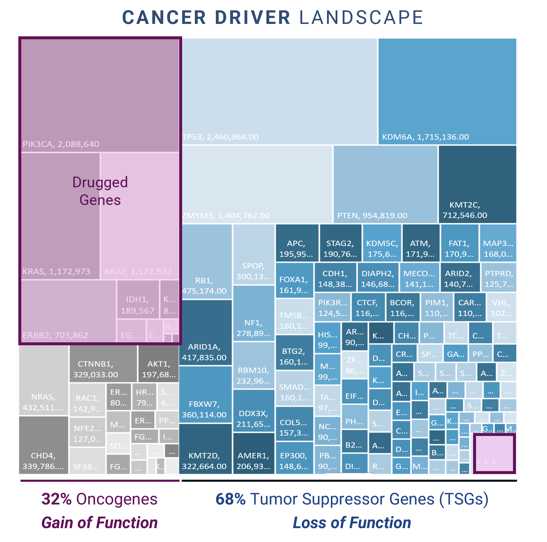 cancer-driver-landscape Cancer Driver Landscape