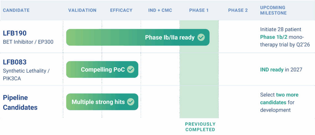 leapfrog-bio_pipeline